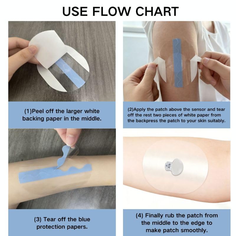 Amazon.com: 20 Pack for Medtronic Sensor Patches，Waterproof